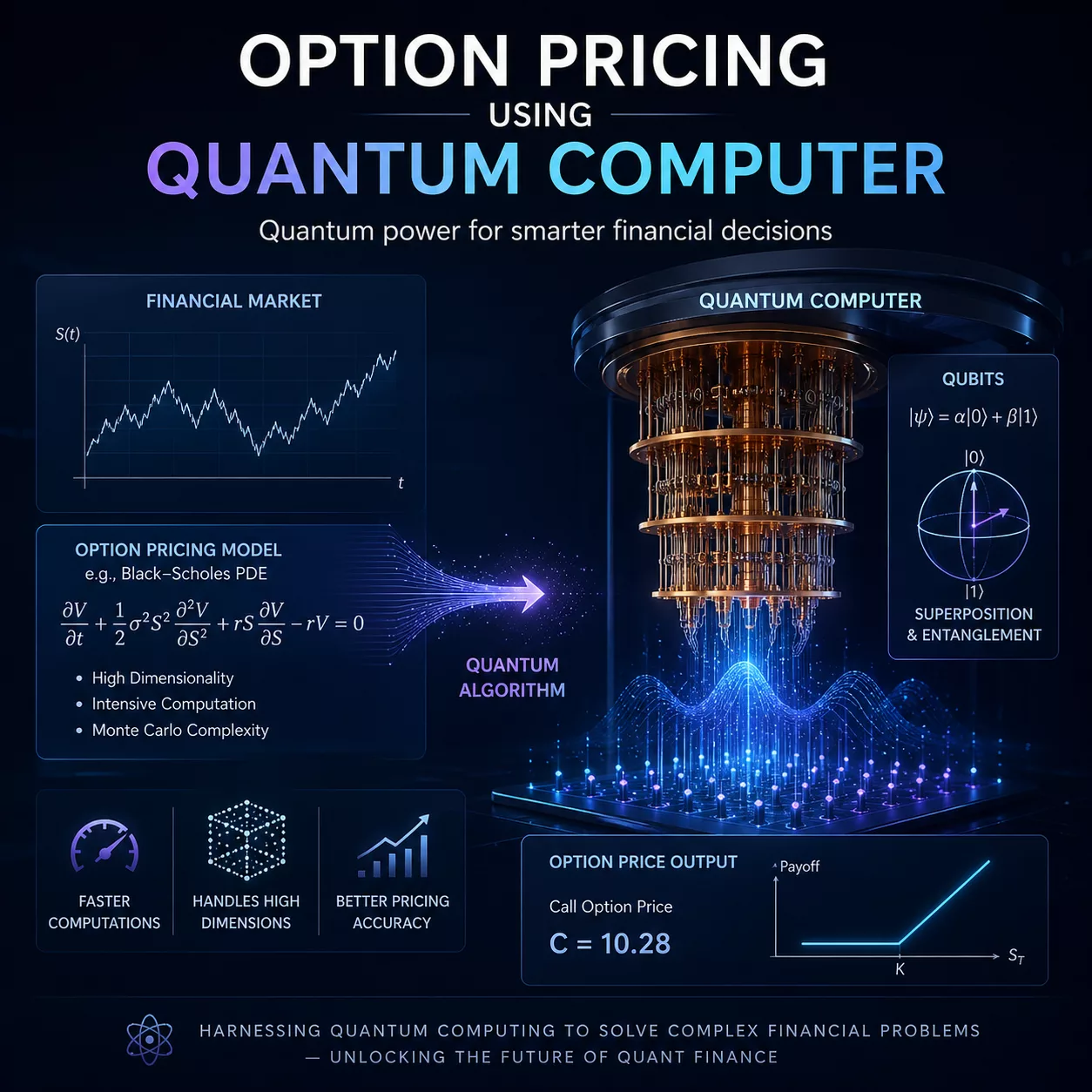 Option pricing using NISQ computers