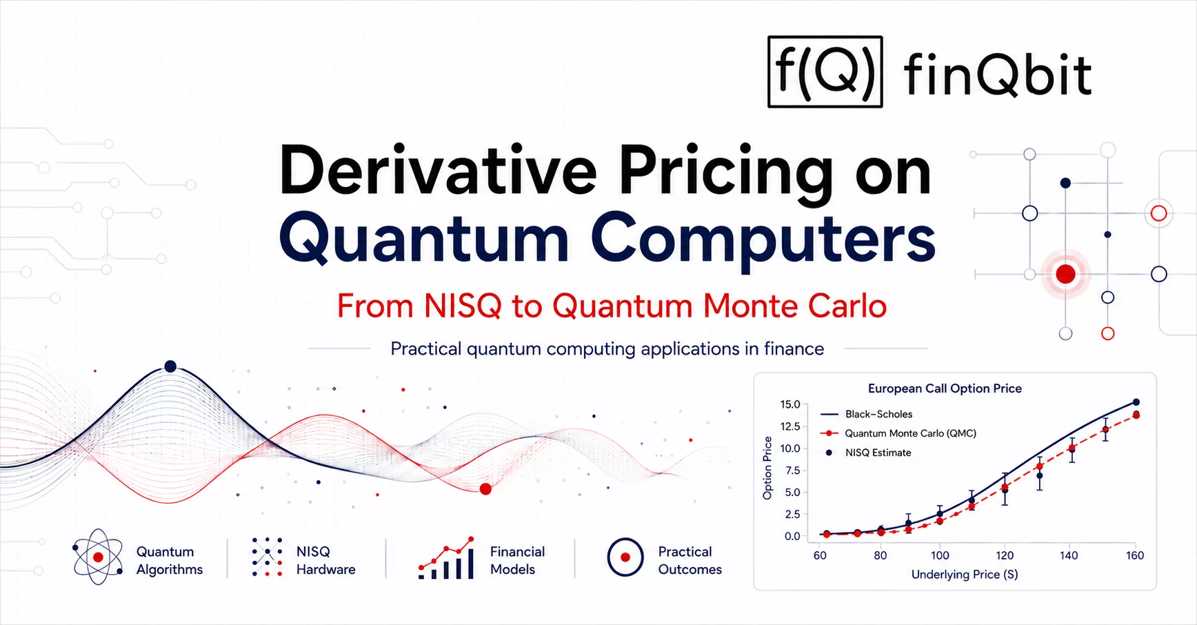 finQbit Presents “Derivative Pricing on Quantum Computers” at HSBC